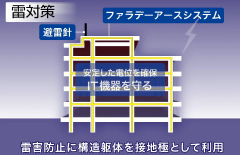 ファラデーアースシステム