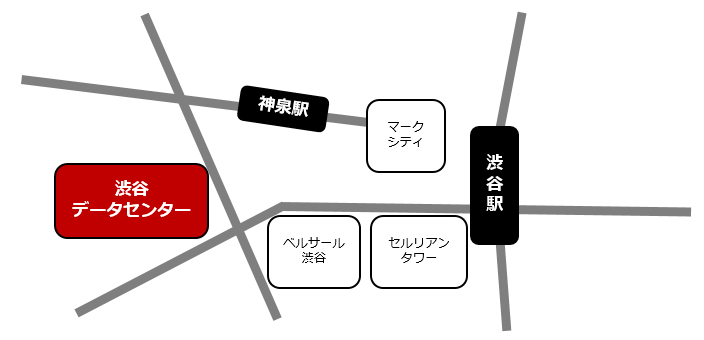 渋谷ロケーション