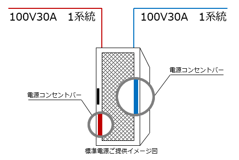 渋谷ロケーション