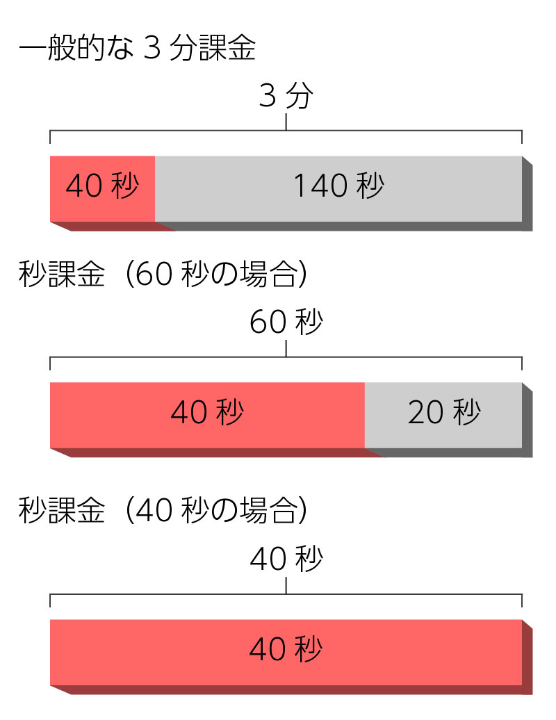 connectconsul example