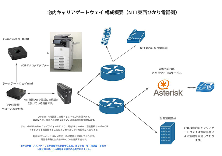 接続するだけホームゲートウェイmini